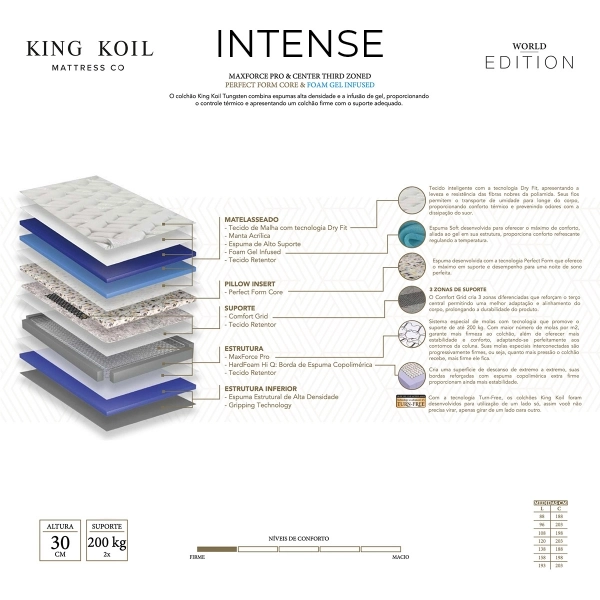 Colchao Solteiro King Koil Intense 88x188 - Cinza