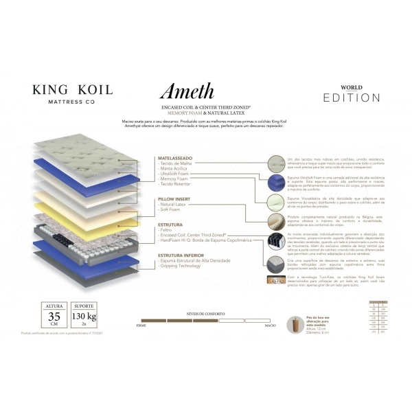 Colchao Queen Ameth Ensacadas King Koil 158x198 - Branco