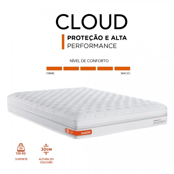 Colchao Solteiro Inducol Cloud 096x203 - Branco